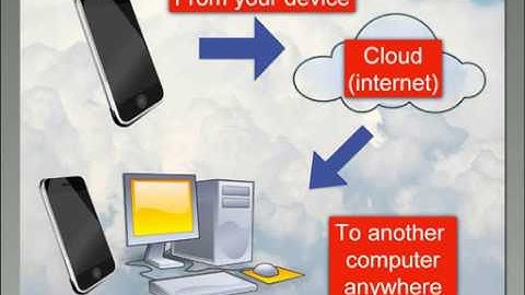 Dive Into the Cloud with Google Docs and Google Drive - James Tanner