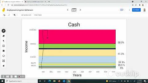 Employment Litigation Tax Implications and How to Mitigate Them