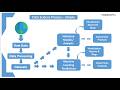 Data Science Block Diagram Explained - 2026 - Data Science Live Class Part 1
