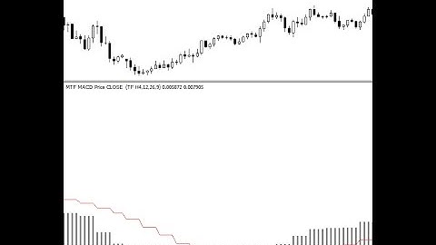 MTF MACD – indicator for MetaTrader 4