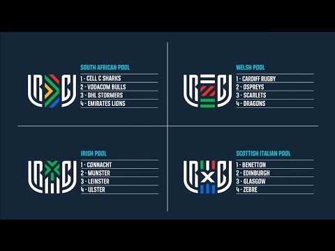Explaining the URC format for the 2021-22 season