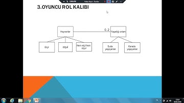 Asmenda Akgül Altınoluk MYO- Tasarım Desenleri