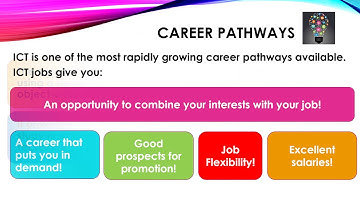 GCSE DIGITAL TECHNOLOGY