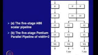 Mod-10 Lec-12 In Quest of Higher ILP (Contd.)