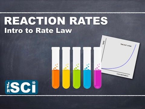 Rate Law: Intro