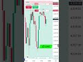 🛑 Gold Scalping Trade Live | Market Ke Against Trade #Xauusd #Goldtrading #Gold #scalping