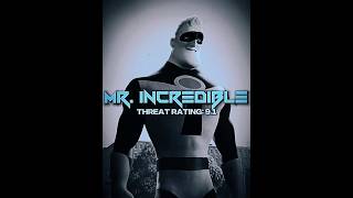 Gamma Jack Vs Mr. Incredible