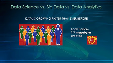 BIG DATA ANALYTICS - PART 1
