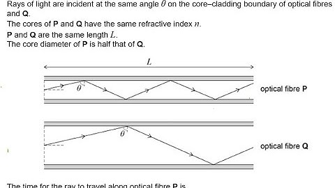 Refraction Diffraction & Interference MCQ 14