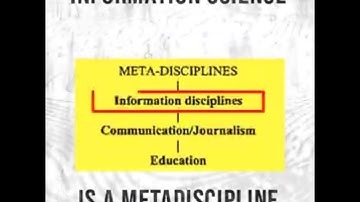 Information Science is a Metadiscipline (Marcia Bates)   |   Tiny Video Series (#5)