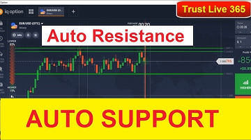 Auto support and resistance in IQ Option | support and resistance strategy | IQ Option tutorial - 1