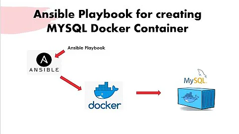 Running MYSQL Docker Container Using Ansible Playbook | Ansible Deploy Docker Container Example