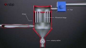 FLAMELESS VENTING of filter with B-Flap isolation
