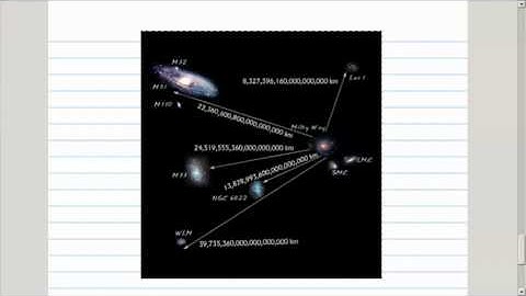 ASTR 1P02 CLIP 35: Distribution of Galaxies