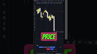 The Day Traders Guide to Volume Imbalances