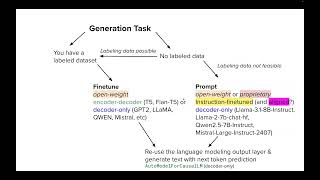 Abstractive summarization; Text generation evaluation