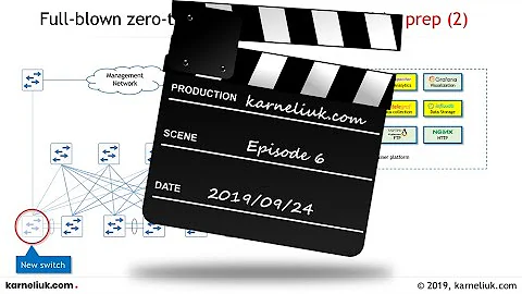 CY2019E06: Closed-loop automation with LIVE DEMO
