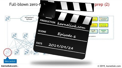 CY2019E06: Closed-loop automation with LIVE DEMO
