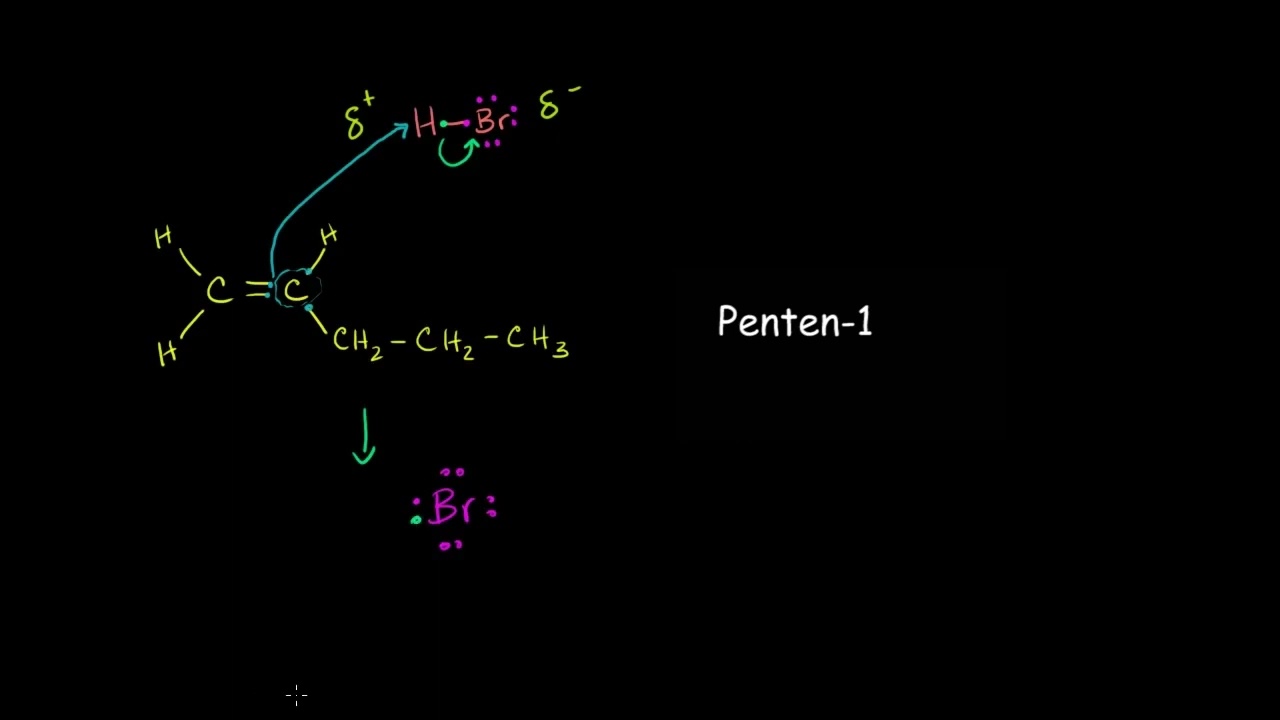 Reaksiya mexanizmlərinə giriş