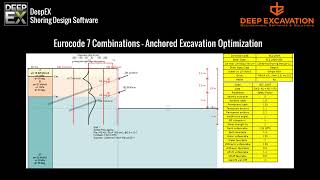 DeepEX : Anchored Excavation Optimization with Eurocode 7 Profile