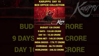 Karuppu Box Office Collection, Suriya,Trisha Krishnan,Karuppu 10th Day Collection Worldwide #karuppu