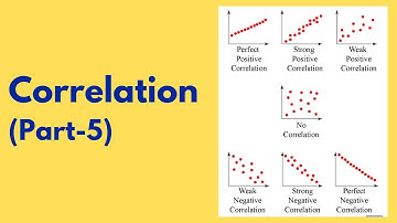 IGNOU BPCC104 | Correlation Part-5