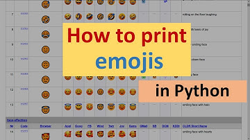 How to print emojis in Python