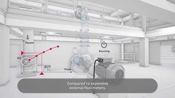 ACQ580 drives for water and wastewater: Sensorless flow calculation