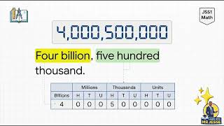 WHOLE NUMBERS: Place Value & Counting in Millions, Billions & Trillions | JSS1 Mathematics
