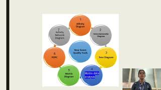 7 Management Tools!