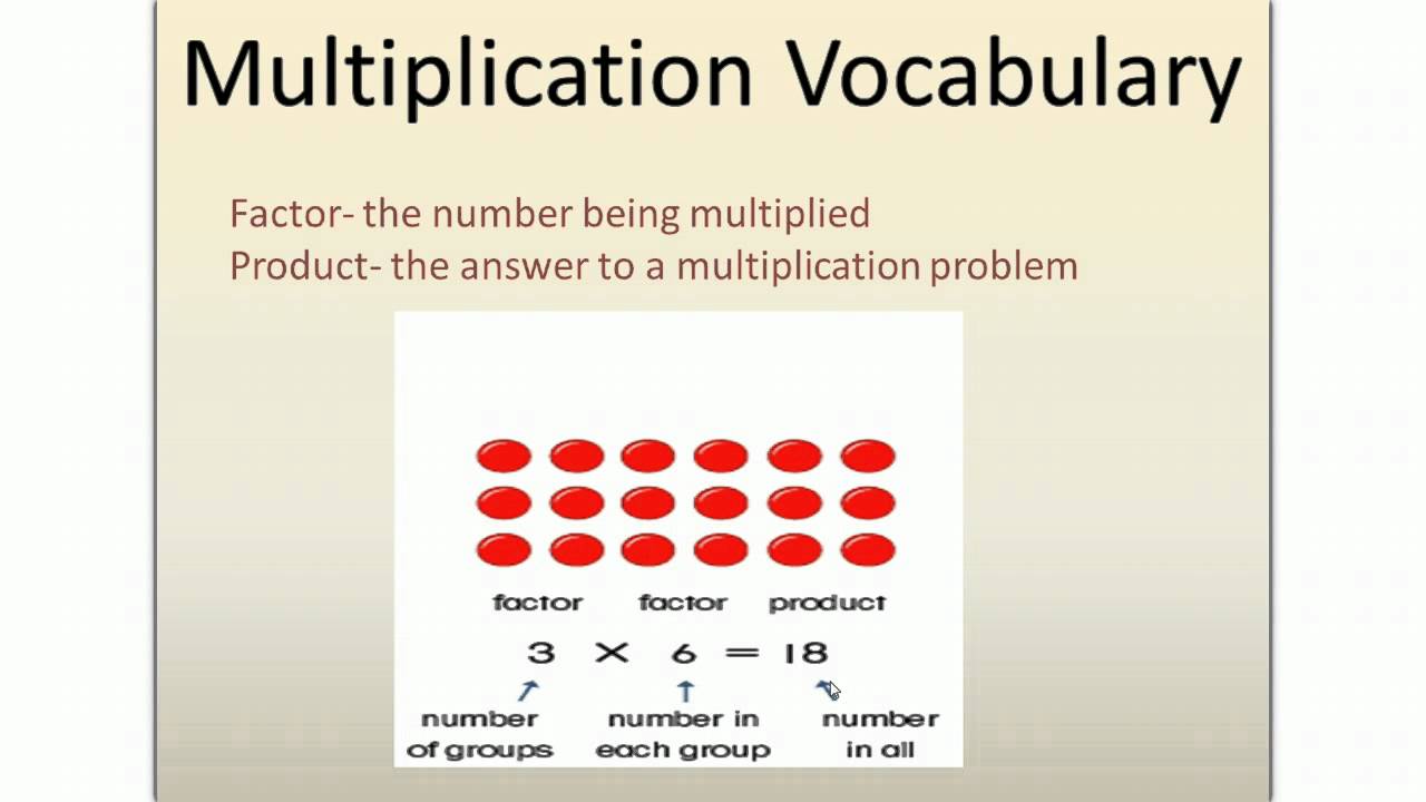 multiplication-vocabulary-lesson-youtube