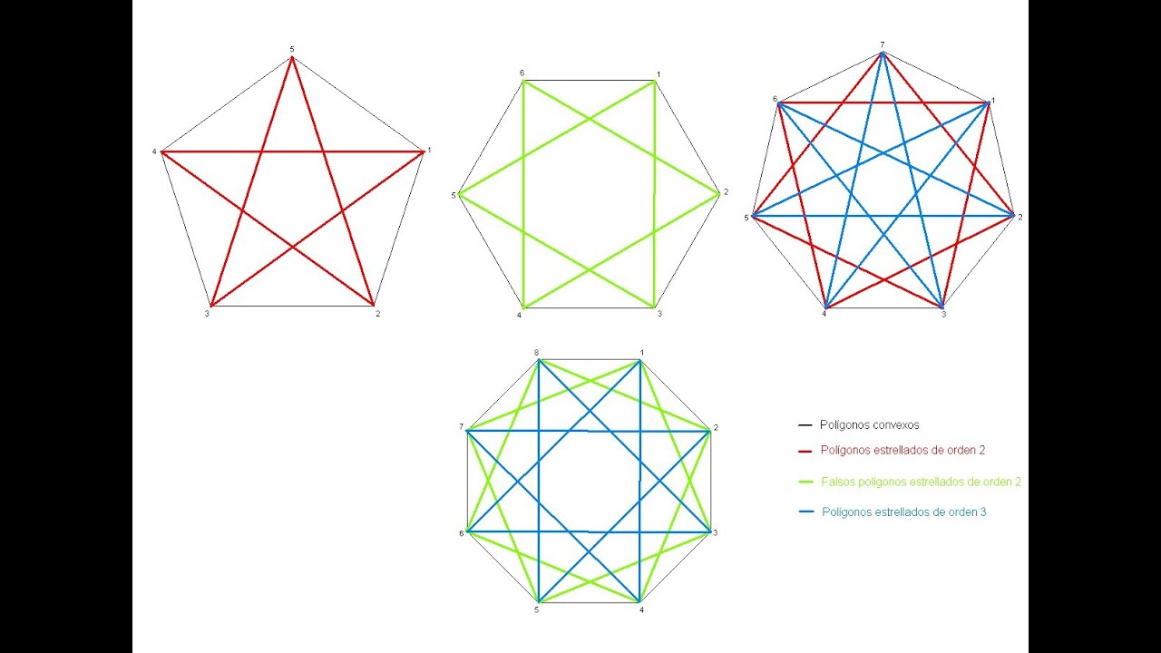 Pentagono a partir del lado