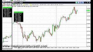 trading sin indicadores tecnicos - curso forex