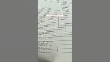 Best Tip List for passing Certification exam #medicalcoding #examhacks #medicalcoder #passexams