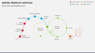 Digital Product Lifecycle Animated PowerPoint Template