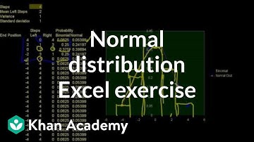 Normal distribution excel exercise | Probability and Statistics | Khan Academy