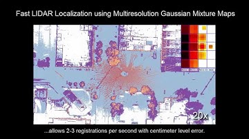 Fast LIDAR Localization using Multiresolution Gaussian Mixture Maps (ICRA 2015)