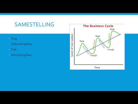 Video: Keukencyclus. Economische cycli op korte termijn. Juglar cyclus. Smid cyclus