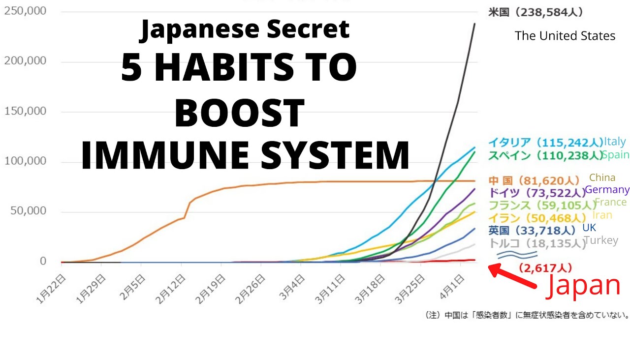 5 Simple Habits to【 BOOST IMMUNE SYSTEM 】Japanese Secret!（EP172） | Kitchen Princess Bamboo