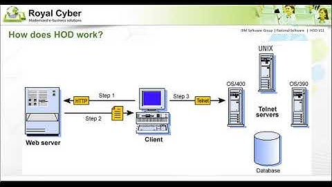 IBM Rational Host On Demand (HOD)-   Start the Value Added Host Access