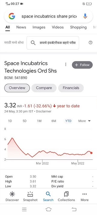 space-incubatrics-technologies-space-incubatics-share-news-shorts