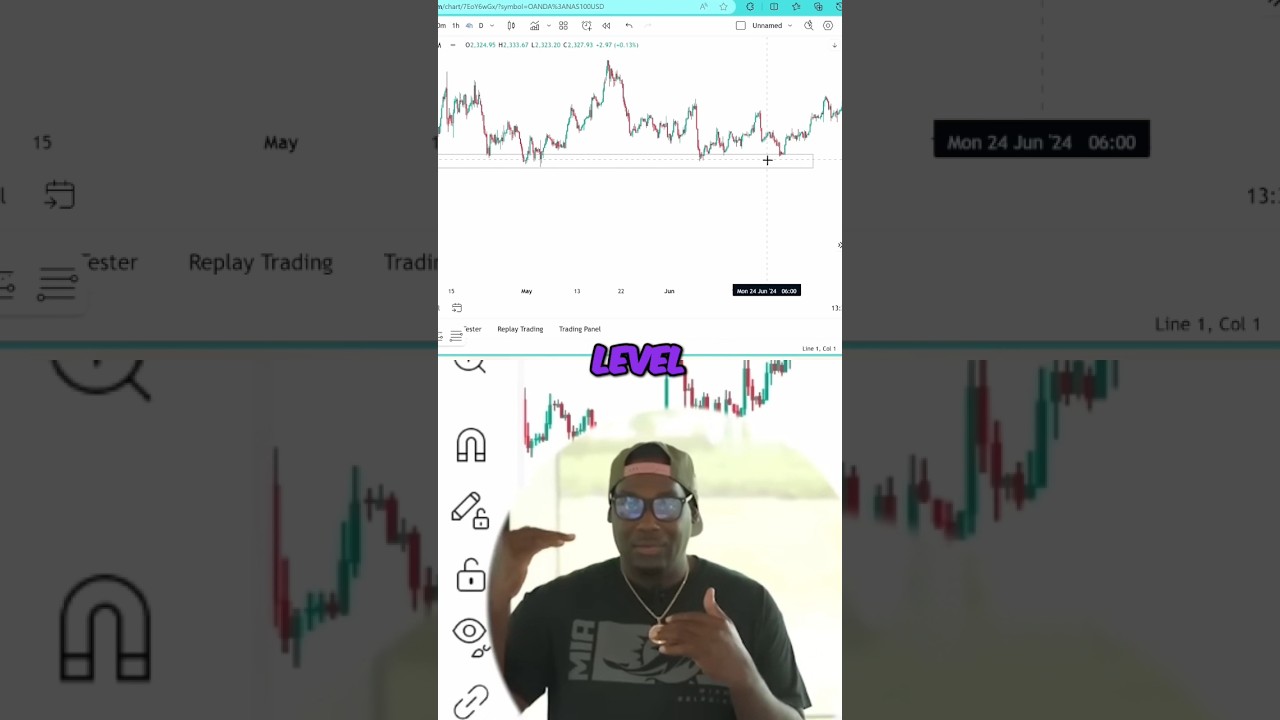 The difference between supply & demand and support & resistance
