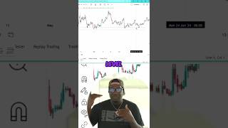 The difference between supply & demand and support & resistance