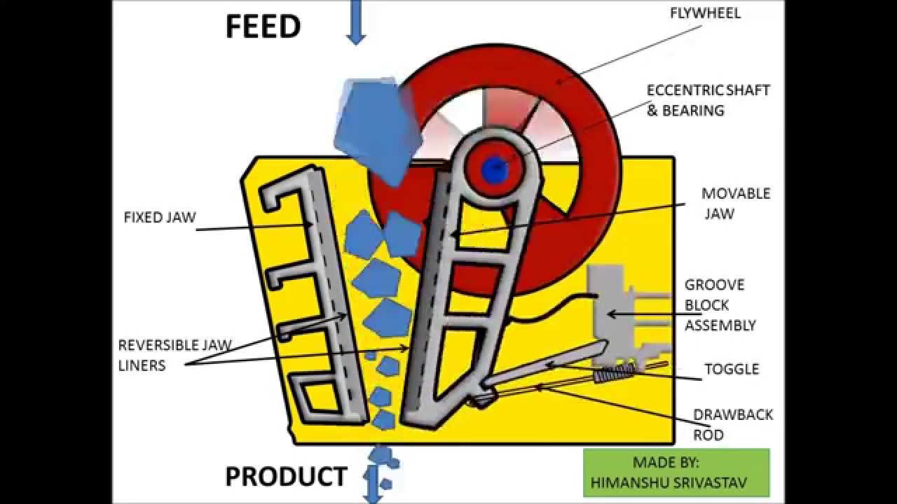 stone crusher working video