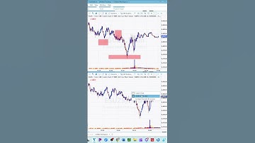 EasyLanguage Hack: Objecten overbrengen tussen grafieken in TradeStation!