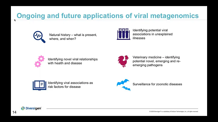 Viral metagenomics and the use of standards: from biology to clinical applications. Hosted by ATCC
