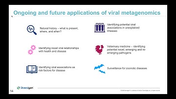 Viral metagenomics and the use of standards: from biology to clinical applications. Hosted by ATCC