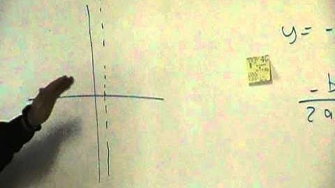 05-04-11 Algebra 1 Part 3 - Graphing Quadratic Functions.MP4