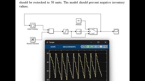 Basic Inventory Simulation in MATLAB Simulink