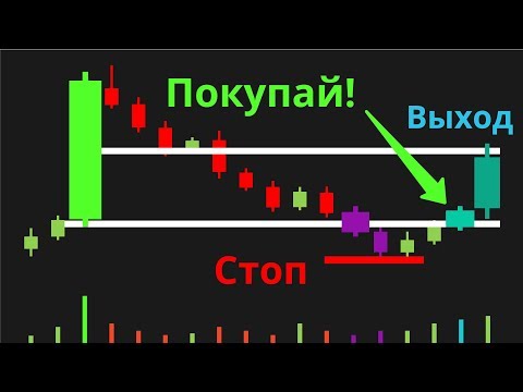 Выбор стратегии на рынке Форекс